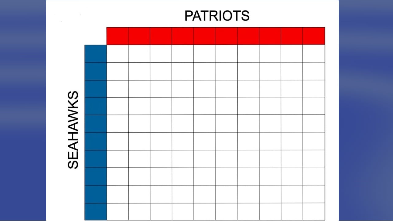 super bowl lx: how to play super bowl squares game – espn 690